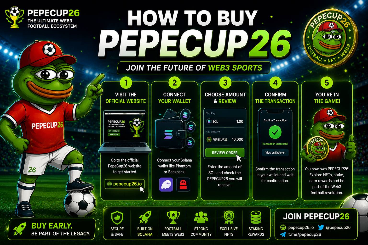 How to Buy PepeCup26