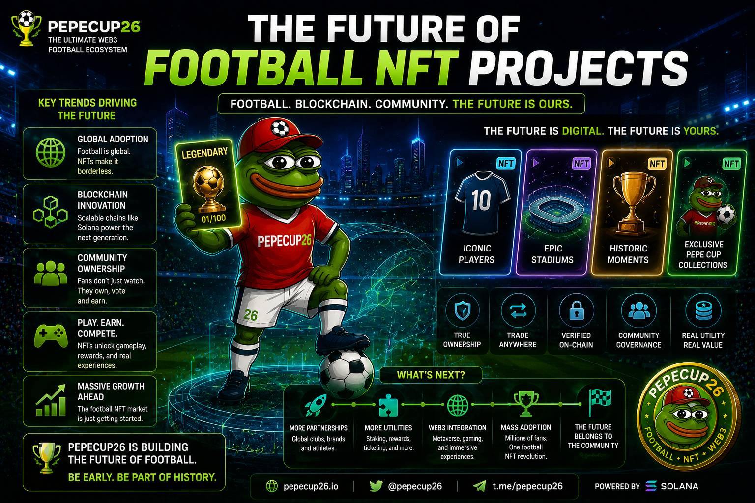 The Future of Football NFT Projects